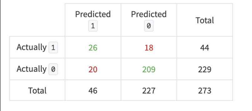 IBM-Confusion-Matrix